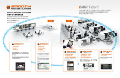 炫科技 | 深入机床技术 将自动化进行到底的软件革命