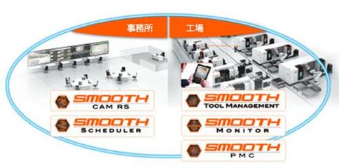软件支撑制造，创新驱动发展——CIMT2023看点聚焦软件力量